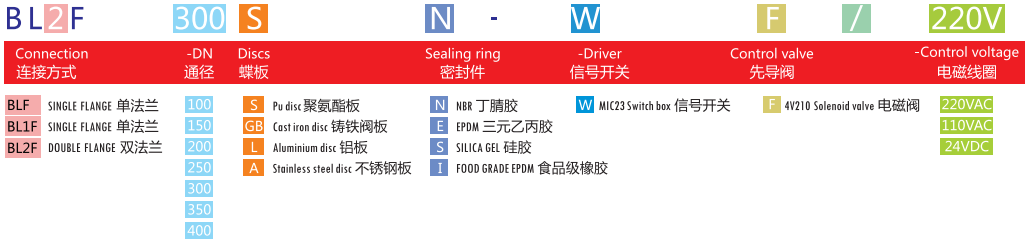 氣動(dòng)粉體(水泥)蝶閥